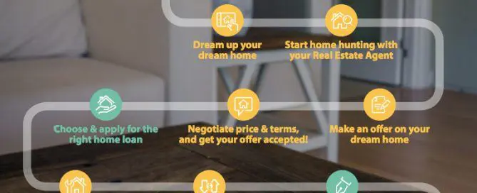 Arizona new home buyer mortgage loan checklist